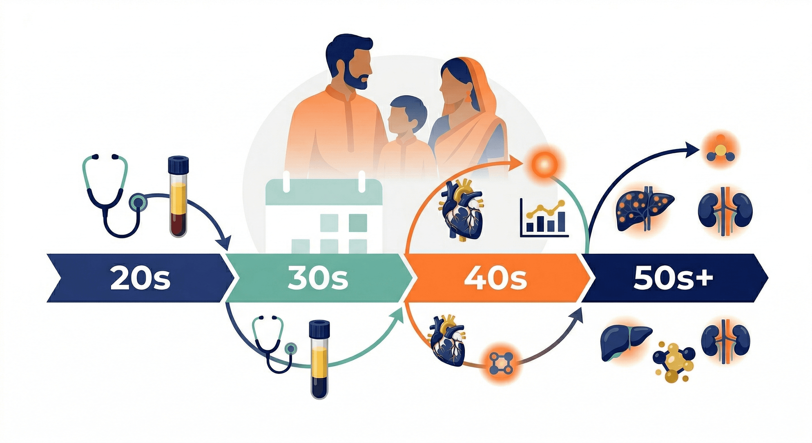 Complete Blood Test Normal Ranges in India: The Ultimate Reference Guide