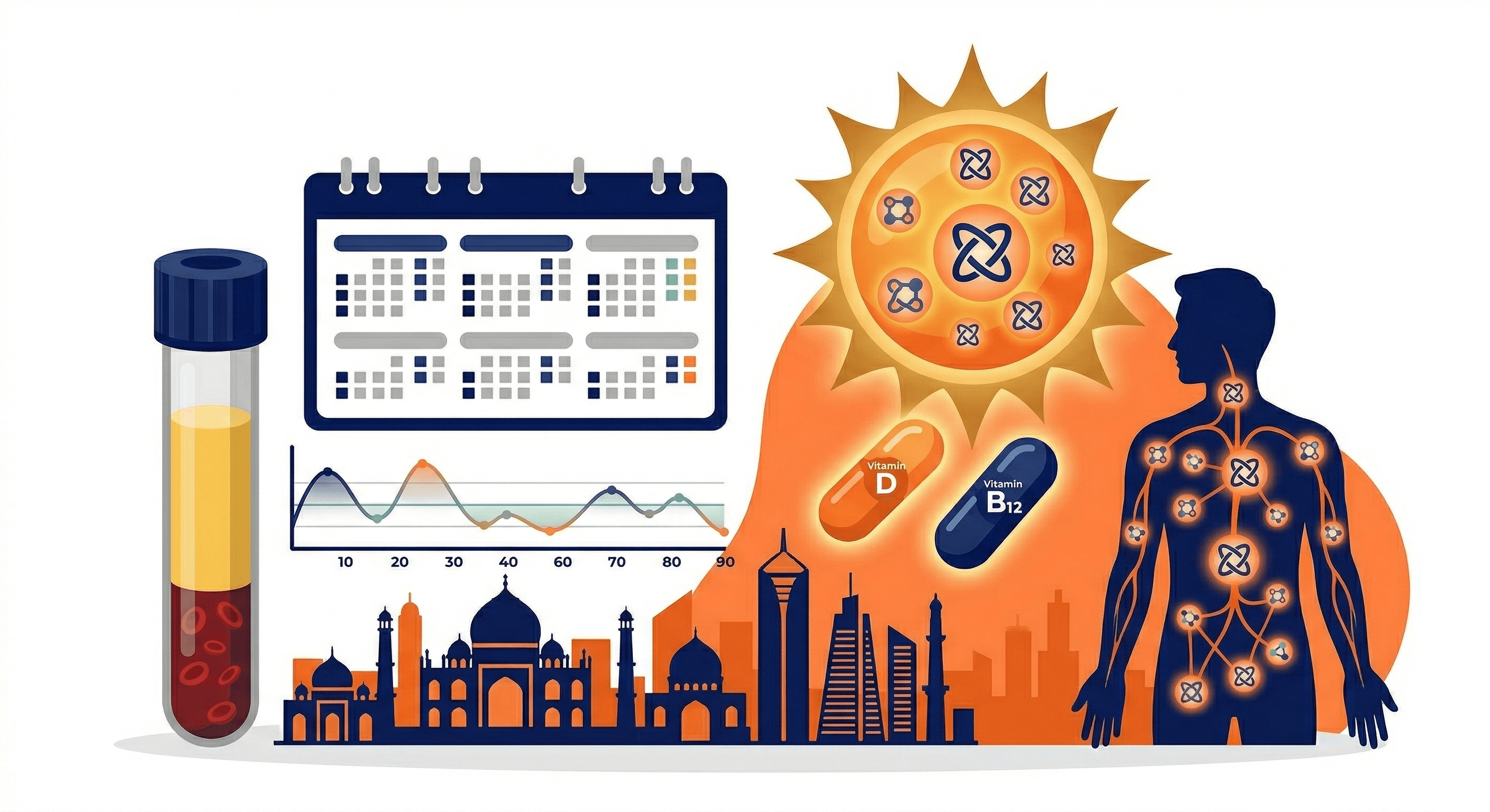 What's Included in a Full Body Checkup? Tests, Cost, and How to Choose